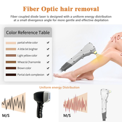 دستگاه 808nm Fiber Laser Hair Removal Machine 14*14mm 7*7mm اندازه نقطه
